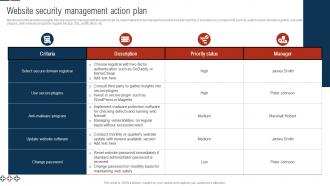 Comprehensive Guide For Digital Website Website Security Management Action Plan