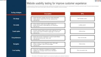 Comprehensive Guide For Digital Website Website Usability Testing For Improve