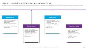 Comprehensive Guide For Global Market Expansion Powerpoint Presentation Slides Multipurpose Attractive