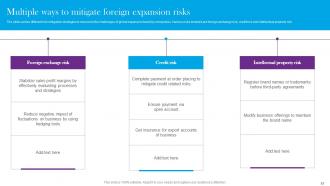 Comprehensive Guide For Global Market Expansion Powerpoint Presentation Slides Designed Graphical