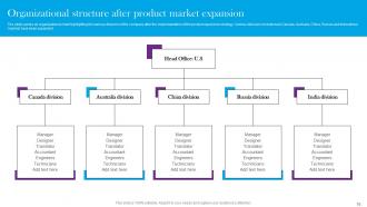 Comprehensive Guide For Global Market Expansion Powerpoint Presentation Slides Impressive Graphical