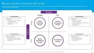 Comprehensive Guide For Global Market Expansion Powerpoint Presentation Slides Ideas Captivating