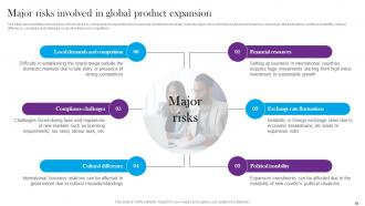Comprehensive Guide For Global Market Expansion Powerpoint Presentation Slides Image Captivating