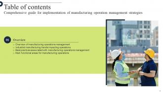 Comprehensive Guide For Implementation Of Manufacturing Operation Management Strategy CD V Appealing Ideas