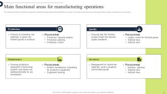 Comprehensive Guide For Implementation Of Manufacturing Operation Management Strategy CD V Multipurpose Ideas