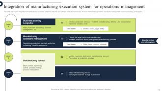 Comprehensive Guide For Implementation Of Manufacturing Operation Management Strategy CD V Aesthatic Ideas