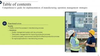 Comprehensive Guide For Implementation Of Manufacturing Operation Management Strategy CD V Template Image