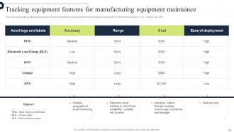 Comprehensive Guide For Implementation Of Manufacturing Operation Management Strategy CD V Editable Image