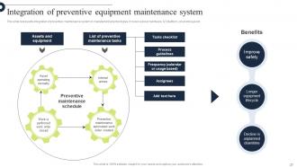 Comprehensive Guide For Implementation Of Manufacturing Operation Management Strategy CD V Downloadable Image