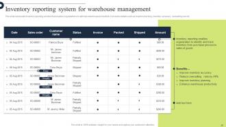 Comprehensive Guide For Implementation Of Manufacturing Operation Management Strategy CD V Interactive Image