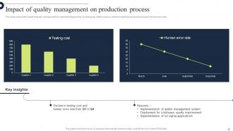 Comprehensive Guide For Implementation Of Manufacturing Operation Management Strategy CD V Informative Image