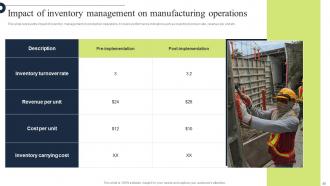 Comprehensive Guide For Implementation Of Manufacturing Operation Management Strategy CD V Professionally Image