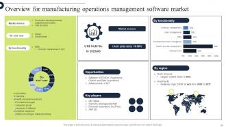 Comprehensive Guide For Implementation Of Manufacturing Operation Management Strategy CD V Graphical Image