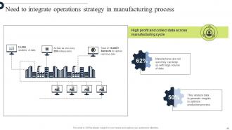 Comprehensive Guide For Implementation Of Manufacturing Operation Management Strategy CD V Captivating Image