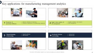 Comprehensive Guide For Implementation Of Manufacturing Operation Management Strategy CD V Engaging Image