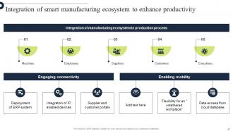 Comprehensive Guide For Implementation Of Manufacturing Operation Management Strategy CD V Adaptable Image