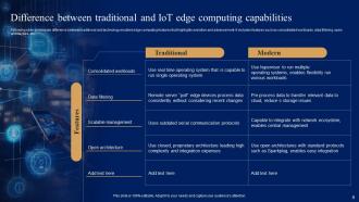 Comprehensive Guide For Iot Edge Computing And Its Use Case In Industries Powerpoint Presentation Slides IoT CD Graphical Colorful
