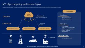 Comprehensive Guide For Iot Edge Computing And Its Use Case In Industries Powerpoint Presentation Slides IoT CD Template Impressive