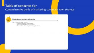 Comprehensive Guide For Marketing Communication Strategy Powerpoint Presentation Slides Strategy CD Graphical Compatible