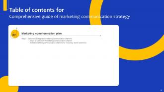 Comprehensive Guide For Marketing Communication Strategy Powerpoint Presentation Slides Strategy CD Slides Researched