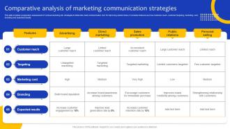 Comprehensive Guide For Marketing Comparative Analysis Of Marketing Communication Strategy SS