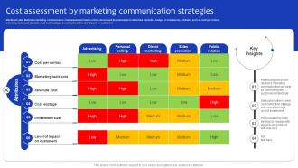 Comprehensive Guide For Marketing Cost Assessment By Marketing Communication Strategy SS