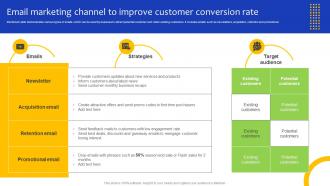 Comprehensive Guide For Marketing Email Marketing Channel To Improve Customer Strategy SS