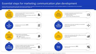 Comprehensive Guide For Marketing Essential Steps For Marketing Communication Plan Strategy SS
