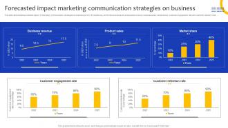 Comprehensive Guide For Marketing Forecasted Impact Marketing Communication On Business Strategy SS