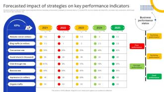 Comprehensive Guide For Marketing Forecasted Impact Of Strategies On Key Performance Strategy SS