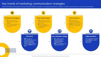 Comprehensive Guide For Marketing Key Trends Of Marketing Communication Strategy SS