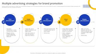 Comprehensive Guide For Marketing Multiple Advertising Strategies For Brand Promotion Strategy SS