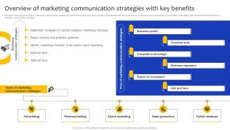 Comprehensive Guide For Marketing Overview Of Marketing Communication With Key Strategy SS