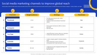 Comprehensive Guide For Marketing Social Media Marketing Channels To Improve Global Strategy SS