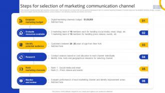Comprehensive Guide For Marketing Steps For Selection Of Marketing Communication Strategy SS