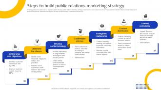 Comprehensive Guide For Marketing Steps To Build Public Relations Marketing Strategy SS