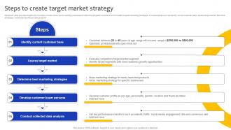 Comprehensive Guide For Marketing Steps To Create Target Market Strategy SS