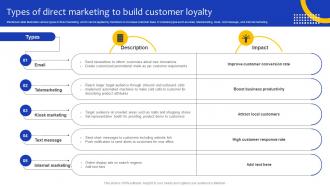Comprehensive Guide For Marketing Types Of Direct Marketing To Build Customer Loyalty Strategy SS