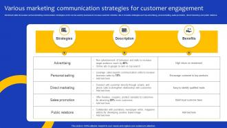 Comprehensive Guide For Marketing Various Marketing Communication For Customer Strategy SS
