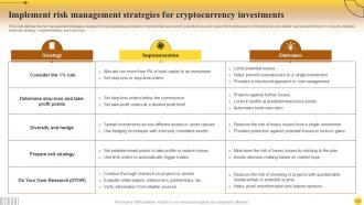 Comprehensive Guide For Mastering Cryptocurrency Investments Fin CD Content Ready