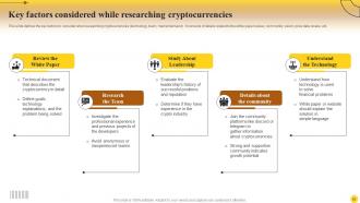 Comprehensive Guide For Mastering Cryptocurrency Investments Fin CD Image Pre-designed