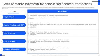 Comprehensive Guide For Mobile Banking Powerpoint Presentation Slides Fin CD V Professionally Best