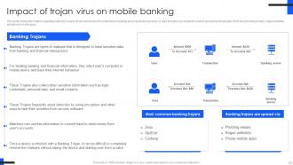 Comprehensive Guide For Mobile Banking Powerpoint Presentation Slides Fin CD V Informative Good