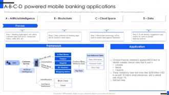 Comprehensive Guide For Mobile Banking Powerpoint Presentation Slides Fin CD V Slides Unique