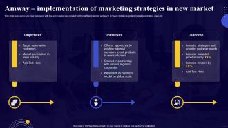 Comprehensive Guide For Network Amway Implementation Of Marketing Strategies In New Market