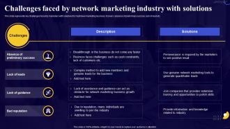 Comprehensive Guide For Network Challenges Faced By Network Marketing Industry With Solutions