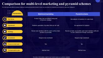 Comprehensive Guide For Network Comparison For Multi Level Marketing And Pyramid Schemes