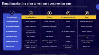 Comprehensive Guide For Network Email Marketing Plan To Enhance Conversion Rate
