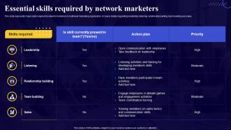 Comprehensive Guide For Network Essential Skills Required By Network Marketers