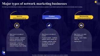 Comprehensive Guide For Network Major Types Of Network Marketing Businesses Ppt File Inspiration